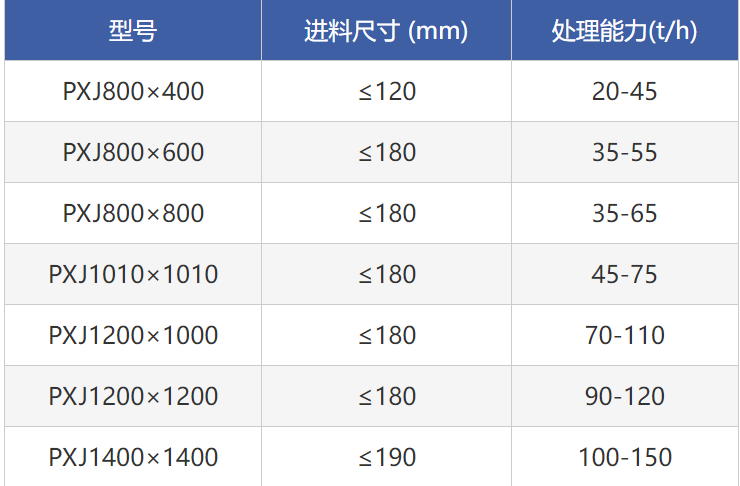 高效細碎機常用機型