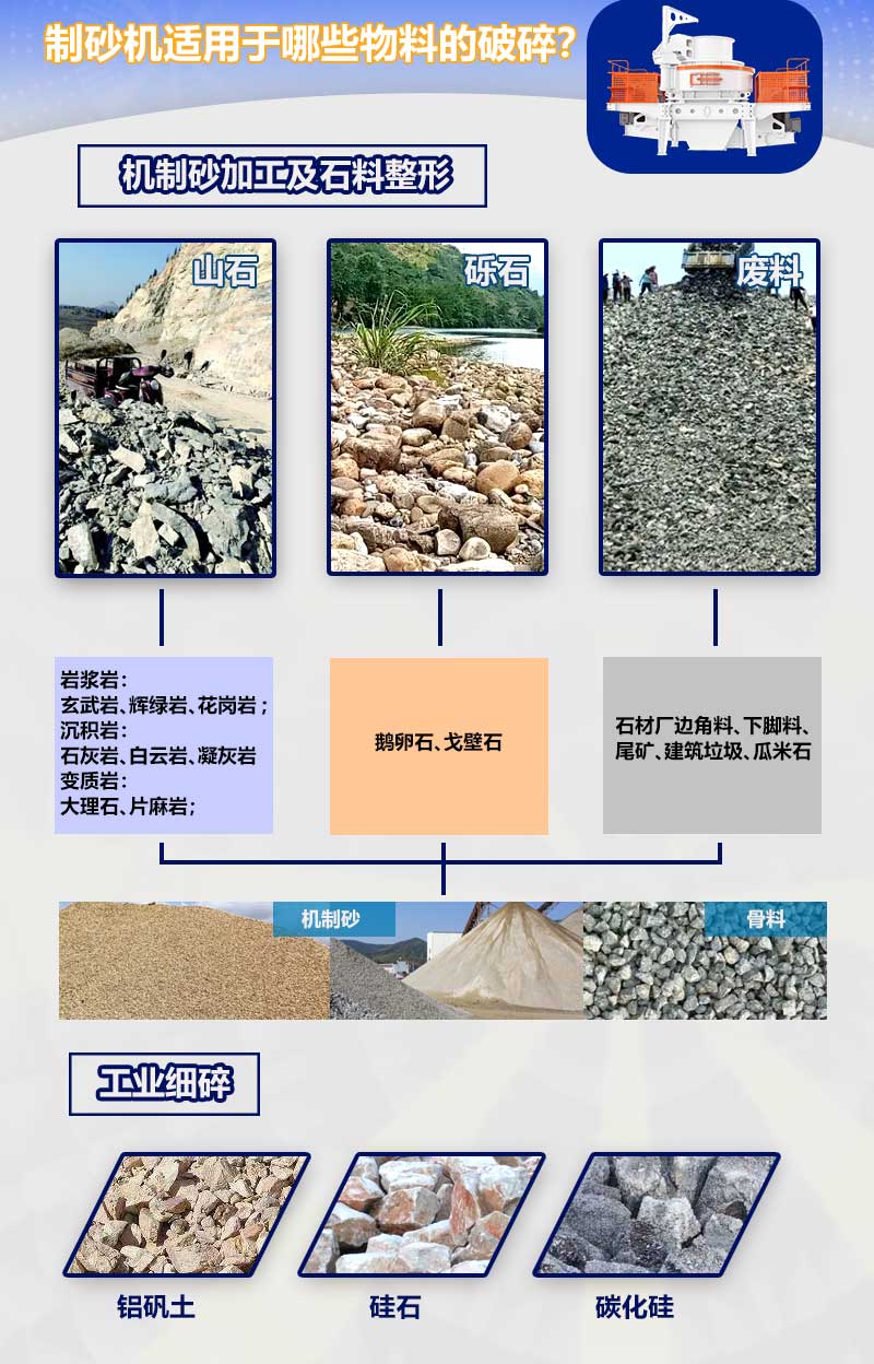 制砂機(jī)可破碎的物料和應(yīng)用的行業(yè)